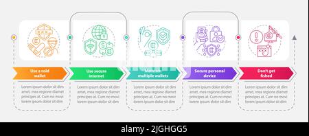 Security of crypto wallet rectangle infographic template Stock Vector