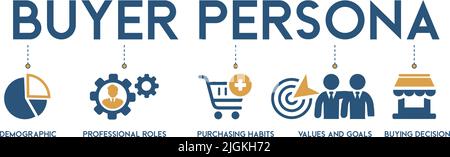 Banner buyer persona vector illustration with the icon of demographics, professional rolls, purchasing habits, values and goals, buying decision. Stock Vector