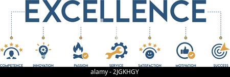 Banner of excellence vector illustration concept with the icon of competence, innovation, passion, service, satisfaction, motivation and success. Stock Vector