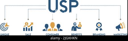 USP banner web icon vector illustration symbol concept for unique sale proportion with icon and representation of unique, sale, consumer, benefits Stock Vector