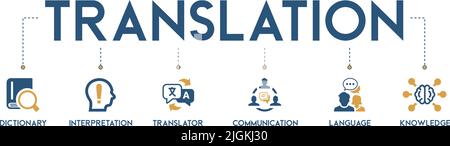 banner of translation web icon vector illustration concept with icon and symbol of dictionary, interpretation, translator, communication, language Stock Vector