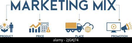 Banner of marketing mix 4p web icon vector illustration concept with icon and symbol of product, price, place, and promotion Stock Vector