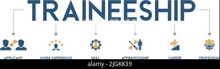 Traineeship banner web icon vector illustration concept for apprenticeship on job training program with icon of applicant, work experience, skills Stock Vector