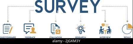 Survey banner web icon vector illustration concept for customer satisfaction questionnaire feedback with icon and symbol of evaluation, research Stock Vector