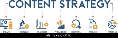 Banner of content strategy vector illustrations chart with the icon of create, analyze, planning, promotion, control, publish and success Stock Vector