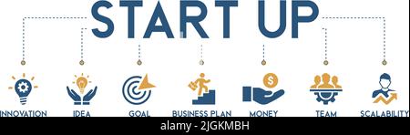 Banner of start up vector illustration concept pictogram with English keywords and icon and symbol of innovation, idea, goal, business plan, money Stock Vector
