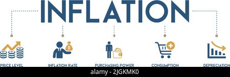 Banner of inflation vector illustration concept with English keywords and icon of price level, inflation rate, purchasing power, consumption Stock Vector
