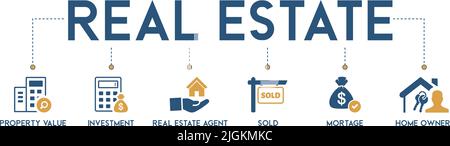 Banner of real estate vector illustration pictogram with the icon and symbol of property value, investment, real estate agent, sold, mortage and home Stock Vector