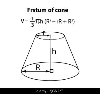 Frustum of a cone formula. math's Geometric figures on black school board vector background. mathematical formula equation. Stock Vector