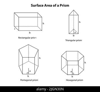 Surface Area of a Prism Formula. Geometric figures on white background. mathematical formula equation Stock Vector