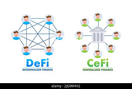 Defi Decentralized finance and CeFi centralized finance. Finance system. Vector stock illustration. Stock Vector