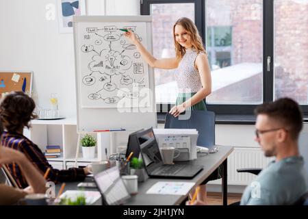 business team or startuppers working at office Stock Photo