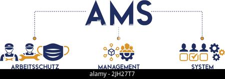 AMS - Arbeitsschutz management system - Banner mit icons vector illustration concept Stock Vector