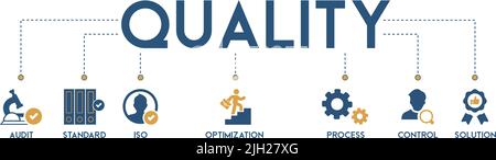 banner of quality vector illustration concept pictogram with English keywords and icon of audit, standard, ISO, optimizing, process, control Stock Vector