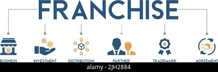 Banner franchise business concept. Vector icons and keywords of business, investment, distribution, partner, trademark and agreement Stock Vector