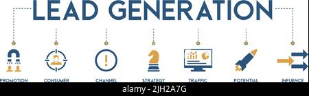 Banner lead generation vector concept with the icon of promotion, consumer, channel, strategy, traffic, potential and infuence Stock Vector