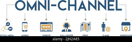 Banner Omni-Channel with the icon of social media, website, call center, print, mobile, e-mail and warehouse Stock Vector