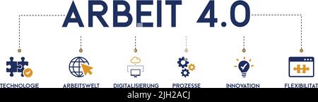 Banner Arbeit 4.0 - Arbeitsformen und Arbeitsverhältnisse with the icon of technologie, arbeitswelt, digitalisierung, process, innovation and flexibil Stock Vector