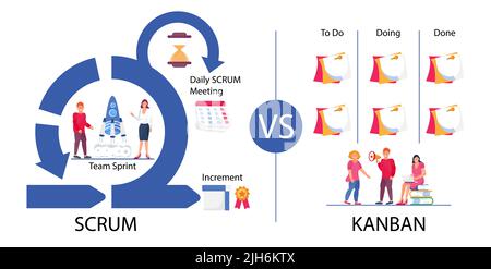Scrum vs kanban concept vector. Difference between two framework methodology. Stock Vector