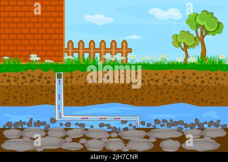 Water supply and heating by pipe in the underground system. Layers of land with groundwater. Drilling water well and supplying water to house. Vector Stock Vector