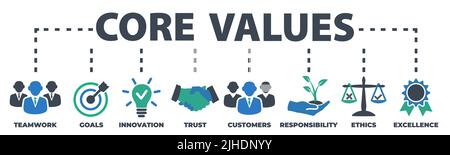 CORE VALUES Concept with icons and signs Stock Vector