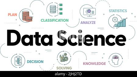 Data Science banner concept has 7 steps to analyze such as Big Data, classification, analyze, statistics, solving, decision and knowledge. Vector. Stock Vector