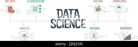 Data Science banner concept has 7 steps to analyze such as Big Data, classification, analyze, statistics, solving, decision and knowledge. Vector. Stock Vector