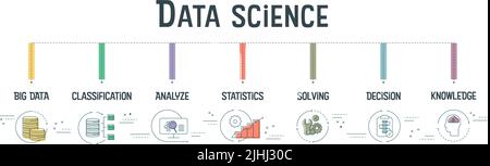 Data Science banner concept has 7 steps to analyze such as Big Data, classification, analyze, statistics, solving, decision and knowledge. Vector. Stock Vector