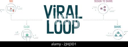 The vector banner with icons in Viral Loop concept has 4 steps to analyze such as see, click, design to share and share. Content marketing banner Stock Vector