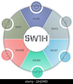 5w1h analysis diagram vector is cause and effect flowcharts it helps