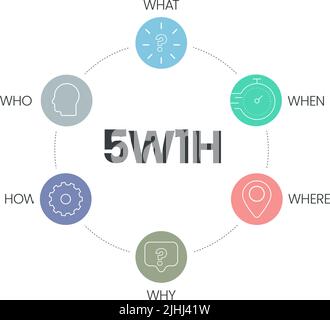 5w1h analysis diagram vector is cause and effect flowcharts, it helps to find effective solutions for problems or for structuring organization Stock Vector