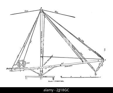 Derrick Crane from ' Appleton's dictionary of machines, mechanics, engine-work, and engineering ' by D. Appleton and Company Publication date 1874 Publisher New York,  D. Appleton, Stock Photo