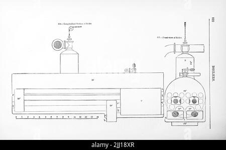 Boilers from ' Appleton's dictionary of machines, mechanics, engine-work, and engineering ' by D. Appleton and Company Publication date 1874 Publisher New York,  D. Appleton, Stock Photo