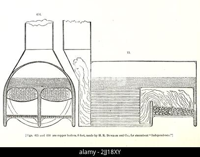 Boilers from ' Appleton's dictionary of machines, mechanics, engine-work, and engineering ' by D. Appleton and Company Publication date 1874 Publisher New York,  D. Appleton, Stock Photo