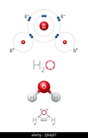 H2O, water molecule, planetary model, chemical and structural formula. Polar covalent bonds between oxygen and hydrogen atoms, with partial charges. Stock Photo
