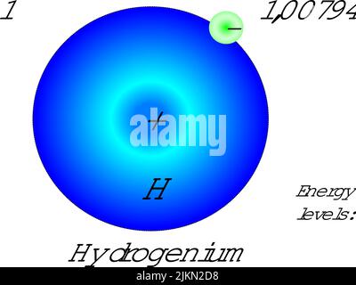 Hydrogen atom, with mass and energy level. Vector illustration Stock Vector