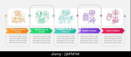 Increased crop yield factors rectangle infographic template Stock Vector