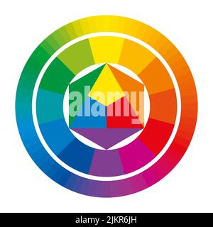 Color wheel with complementary and primary colors yellow, red and blue, mixed to secondary colors orange, purple and green, extended to 72 color hues. Stock Photo