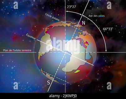 Degrees of tilt of the Earth's axis. Stock Photo