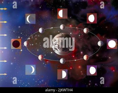 The phases of the Moon: new moon, first crescent. Stock Photo