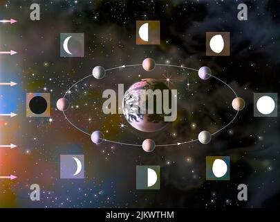 The phases of the Moon: new moon, first crescent. Stock Photo