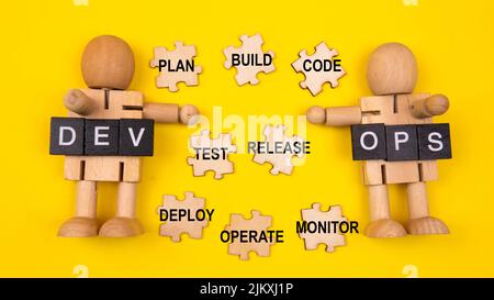 DevOps concept is combining software development (Dev) and IT operations(Ops) to shorten the systems development lifecycle with agile methodology. Stock Photo