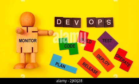 DevOps concept is combining software development (Dev) and IT operations(Ops) to shorten the systems development lifecycle with agile methodology. Stock Photo