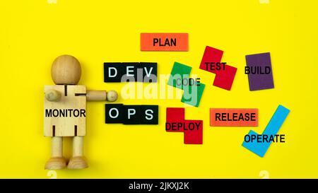 DevOps concept is combining software development (Dev) and IT operations(Ops) to shorten the systems development lifecycle with agile methodology. Stock Photo