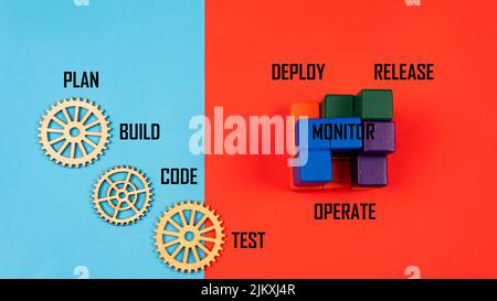 DevOps concept is combining software development (Dev) and IT operations(Ops) to shorten the systems development lifecycle with agile methodology. Stock Photo