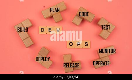 DevOps concept is combining software development (Dev) and IT operations(Ops) to shorten the systems development lifecycle with agile methodology. Stock Photo