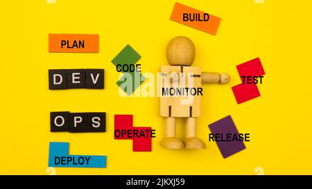 DevOps concept is combining software development (Dev) and IT operations(Ops) to shorten the systems development lifecycle with agile methodology. Stock Photo