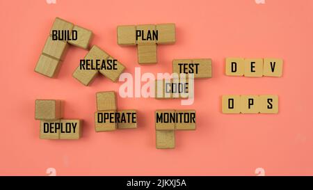 DevOps concept is combining software development (Dev) and IT operations(Ops) to shorten the systems development lifecycle with agile methodology. Stock Photo
