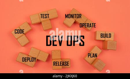 DevOps concept is combining software development (Dev) and IT operations(Ops) to shorten the systems development lifecycle with agile methodology. Stock Photo