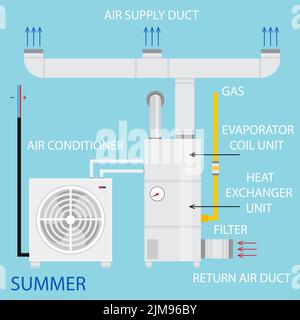 Heating, ventilation, and air conditioning systems diagram. Vector. Modern home household central system equipment for heating, ventilation and air Stock Vector